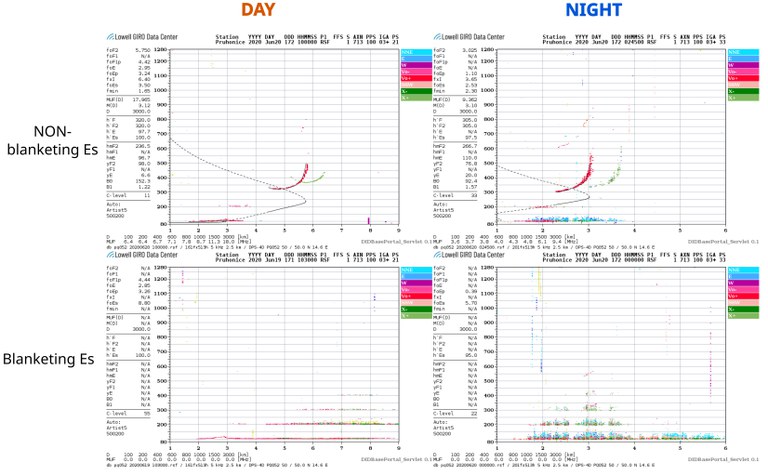 Es_layer_Non_and_blanketing_Ionogram_day_vs_Night.jpg